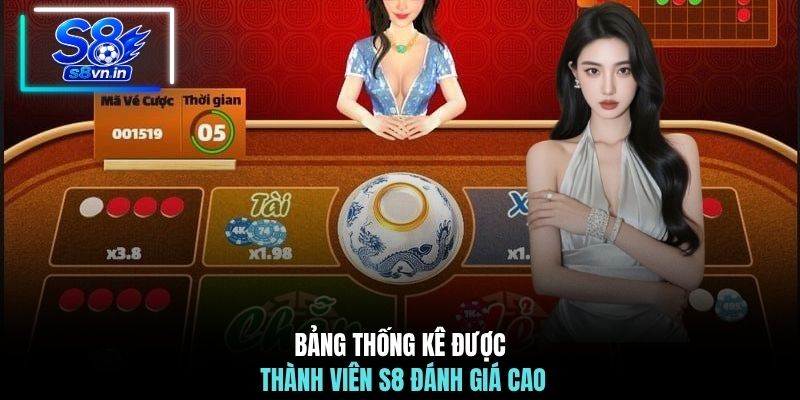 Bảng thống kê được thành viên S8 đánh giá cao
